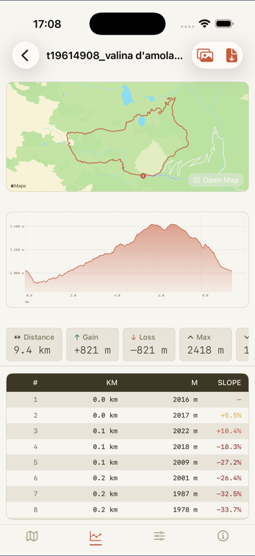 Saved profiles — Altitude Explorer